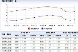 大理贷款清欠服务